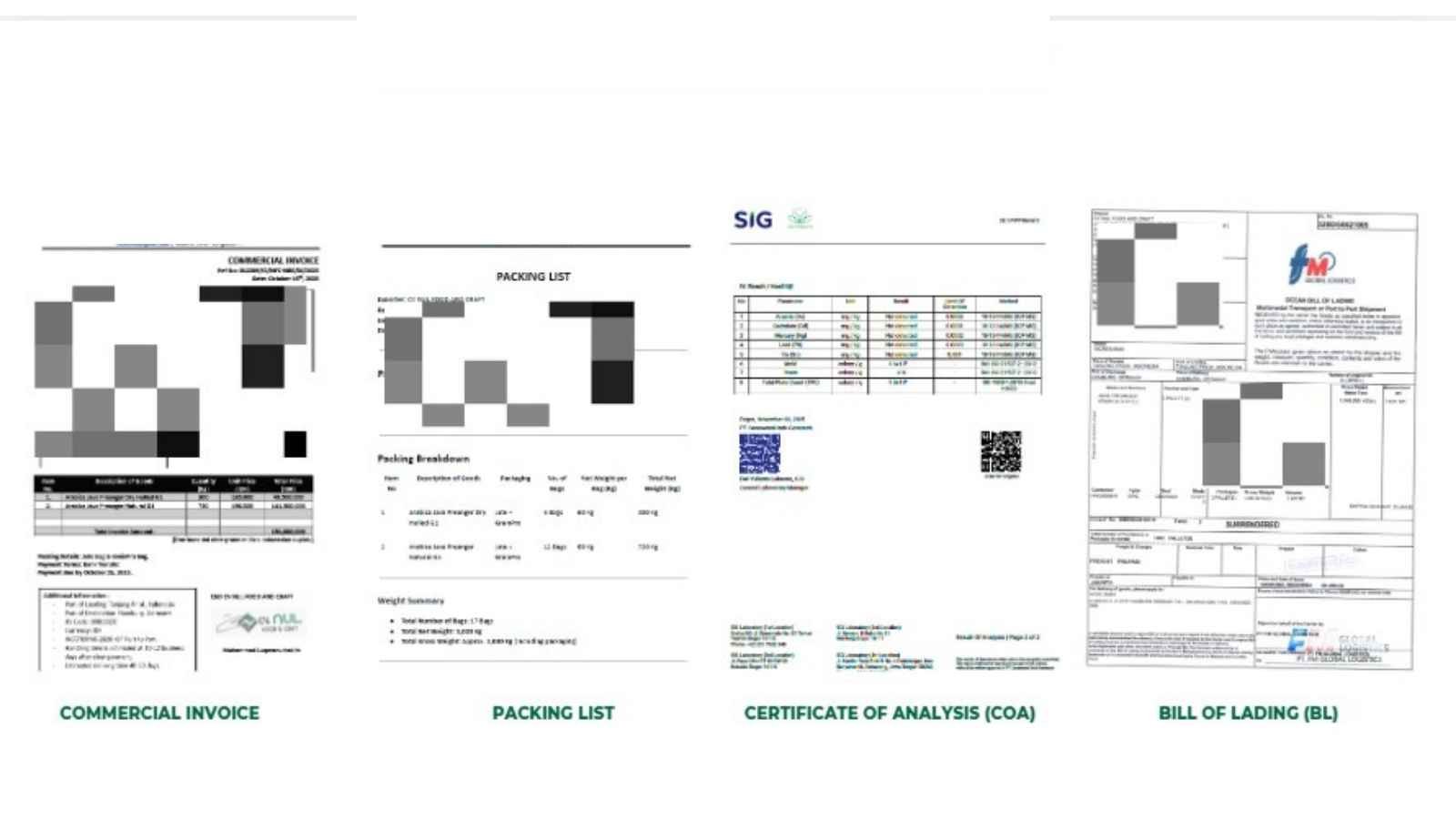 Commercial Invoice, Packing List, Certificate of Analysis (COA), Bill of Lading (B/L)